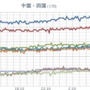 ★★【 大阪 ０．１３９ μ 】★／【 地震 散発 】。