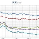 （とりあえ図？）