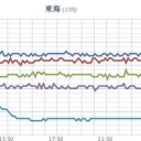 ★★【 大阪 ０．１４６ μ 】★★
