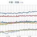 ★★【 大阪 ０．１４６ μ 】★★