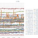（定例）【 １４年 】日記。　（ 作業 遅れはじめ…中。０５：５０ ！ ）