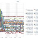 （定例）【 １４年 】日記。　（ 作業 遅れはじめ…中。０５：５０ ！ ）