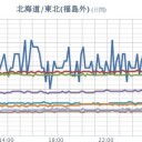 【東京から帰省した会社員】のコロナ感染。