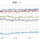 ★★【 大阪 ０．１５３ μ 】★★★