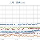 ★（久しぶりの）【 桜島 】（噴煙 １，３００ｍ）／★【 大雨・洪水 】（沖縄）★