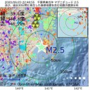 【 雇用確保 】。
