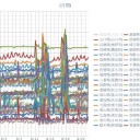 （定例）【 １４年 】日記。　（ 作業 遅れ…中。０５：５０ ！ ）