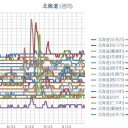【 岩見沢 ０．０４４ μ 】／【 旭川・蘭悦 ０．０４３ μ 】／（ 札幌 ０．０３９ μ ）（＋１６℃）。