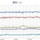 （とりあえ図？）