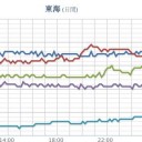 ★★★【 大阪 ０．１５２ μ 】★★／★【 山口 ０．１１５ μ 】／【 兵庫 ０．１０７ μ 】。