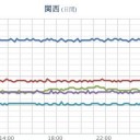 ★★★【 大阪 ０．１５２ μ 】★★／★【 山口 ０．１１５ μ 】／【 兵庫 ０．１０７ μ 】。