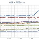 ★★★【 大阪 ０．１５２ μ 】★★／★【 山口 ０．１１５ μ 】／【 兵庫 ０．１０７ μ 】。