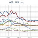 【三峡ダムが秘密裏に放水】／ダム決壊⇒【多数の原発】損壊。／これを全く報道しない日本のマスコミ。