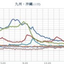【三峡ダムが秘密裏に放水】／ダム決壊⇒【多数の原発】損壊。／これを全く報道しない日本のマスコミ。