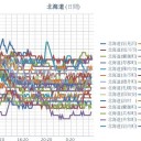 【 泊原発 ０．０４９ μ 】／【 共和・岩見沢 ０．０４８ μ 】／【 稚内 ０．０４７ μ 】／【  札幌 ０．０４４ μ 】（＋ １６ ℃）。