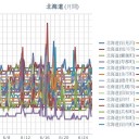 【 泊原発 ０．０４９ μ 】／【 共和・岩見沢 ０．０４８ μ 】／【 稚内 ０．０４７ μ 】／【  札幌 ０．０４４ μ 】（＋ １６ ℃）。