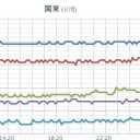 ★【 浅間山 】★（噴火警戒レベル２ ）★／【 新潟 ０．１０３ μ 】／【 日本海 】（ Ｍ４級 連発 ）。