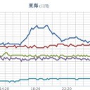 ★★【 大阪 ０．１４１ μ 】★★／★★【 島根 ０．１２４ μ 】／★★【 山口 ０．１２２ μ 】／【 兵庫 ０．１０８ μ 】／【 福岡 ０．１ μ 】。