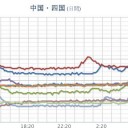 ★★【 大阪 ０．１４１ μ 】★★／★★【 島根 ０．１２４ μ 】／★★【 山口 ０．１２２ μ 】／【 兵庫 ０．１０８ μ 】／【 福岡 ０．１ μ 】。