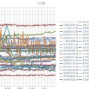 （定例）【 １４年 】日記。　（ 作業 遅延中。０6：００！ ）