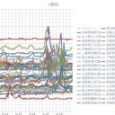 （定例）【 １４年 】日記。　（ 作業 遅延中。０6：００！ ）
