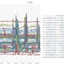 （定例）【 １４年 】日記。　（ 作業 遅延中。０6：００！ ）