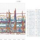 （定例）【 １４年 】日記。　（ 作業 遅延中。０6：００！ ）