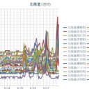 ◆【 ニセコ ０．０７ μ 】◆／◆【 岩見沢 ０．０６２ μ 】／【 札幌・倶知安 ０．０６１ μ 】／【 蘭越 ０．０６ μ 】／（ 札幌 ＋ １５．５ ℃ ）。