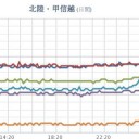 ★【 福井・六ケ所 】（大雨・洪水）★