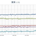 ★【 福井・六ケ所 】（大雨・洪水）★