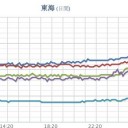★★【 大阪 ０．１４５ μ 】★★／★【 山口 ０．１１４ μ 】／★【 岐阜 ０．１１１ μ 】。