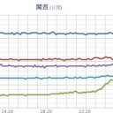 ★★【 大阪 ０．１４５ μ 】★★／★【 山口 ０．１１４ μ 】／★【 岐阜 ０．１１１ μ 】。