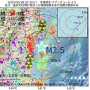 企業の現預金、過去最高／重症者や空き病床が大事。／従業員に分配しちゃえばいいのに…