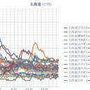 『 ２５ 連休 』終了！（－－；）！