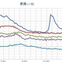 『 ２５ 連休 』終了！（－－；）！
