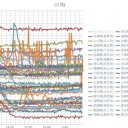 （定例）【 １４年 】日記。　（ 作業 前倒し中！ ０５：４５ ！ ）