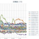 【 岩見沢 ０．０６３ μ 】／【 積丹 ０．０５４ μ 】／【 旭川 ０．０５２ μ 】／【 札幌 ０．０４８ μ 】（＋ １５．５ ℃）。