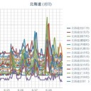 【 岩見沢 ０．０６３ μ 】／【 積丹 ０．０５４ μ 】／【 旭川 ０．０５２ μ 】／【 札幌 ０．０４８ μ 】（＋ １５．５ ℃）。