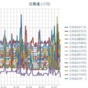 【 岩見沢 ０．０６３ μ 】／【 積丹 ０．０５４ μ 】／【 旭川 ０．０５２ μ 】／【 札幌 ０．０４８ μ 】（＋ １５．５ ℃）。