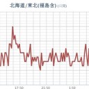 ★★【 千葉 ０．１３３ μ 】★／★【 宮城 ０．１２ μ 】（公式）★／【 東京 ０．１１８ μ 】／★【 いわき・会津 】（更新停止中）★