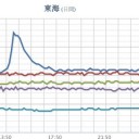 ★★【 大阪 ０．１４８ μ 】★★／★【 兵庫 ０．１１ μ 】。