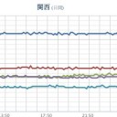 ★★【 大阪 ０．１４８ μ 】★★／★【 兵庫 ０．１１ μ 】。