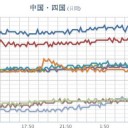★★【 大阪 ０．１４８ μ 】★★／★【 兵庫 ０．１１ μ 】。