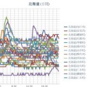 どこで何が起こっているのか…