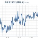 どこで何が起こっているのか…