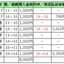 勇者ひろ、給付金を受け取るの巻
