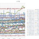 （定例）【 １４年 】日記。　（ 作業 前倒し中！ ０５：４0 ！ ）