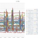 （定例）【 １４年 】日記。　（ 作業 前倒し中！ ０５：４0 ！ ）
