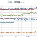 （とりあえ図…？）