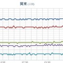 （とりあえ図…？）